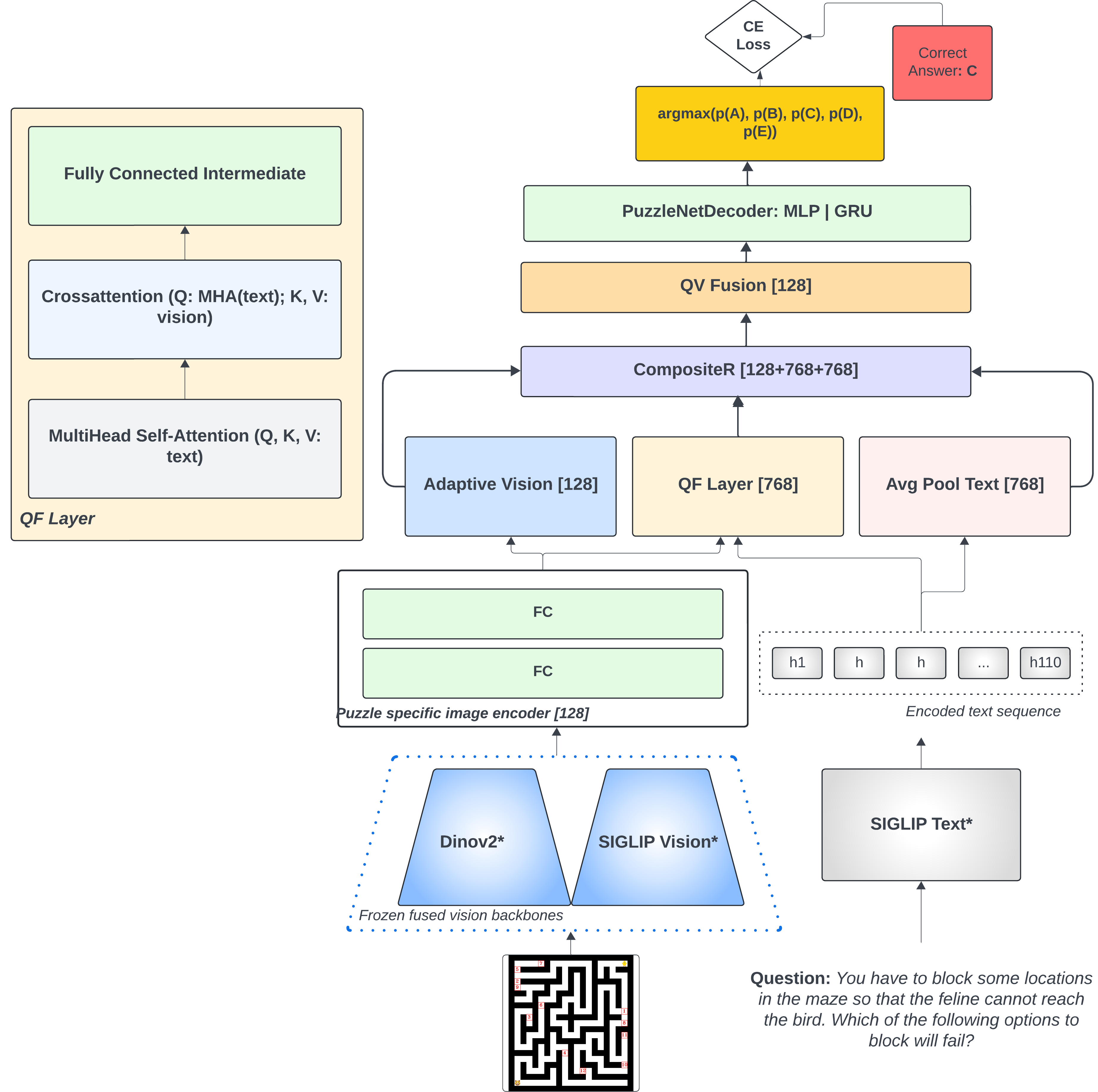 Smarter-VLM Architecture for learning and reasoning model