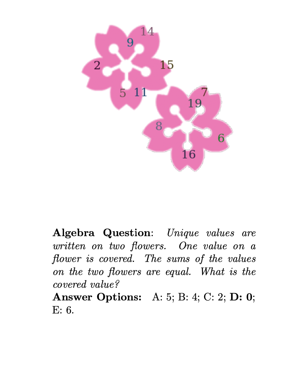 example SMART data problem.